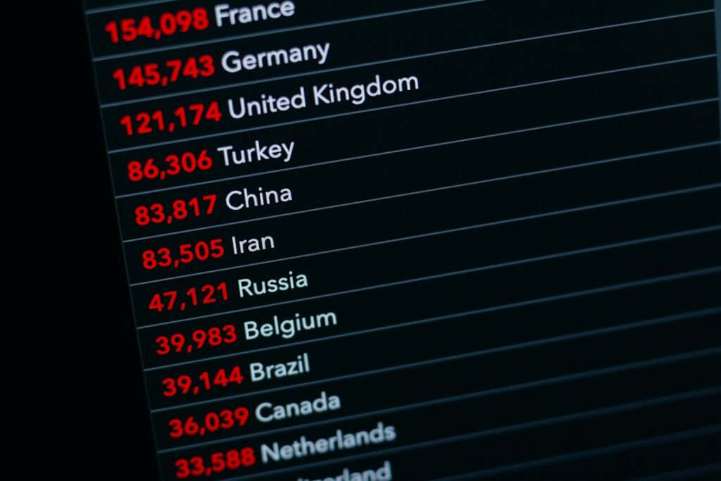 funding rate ranking